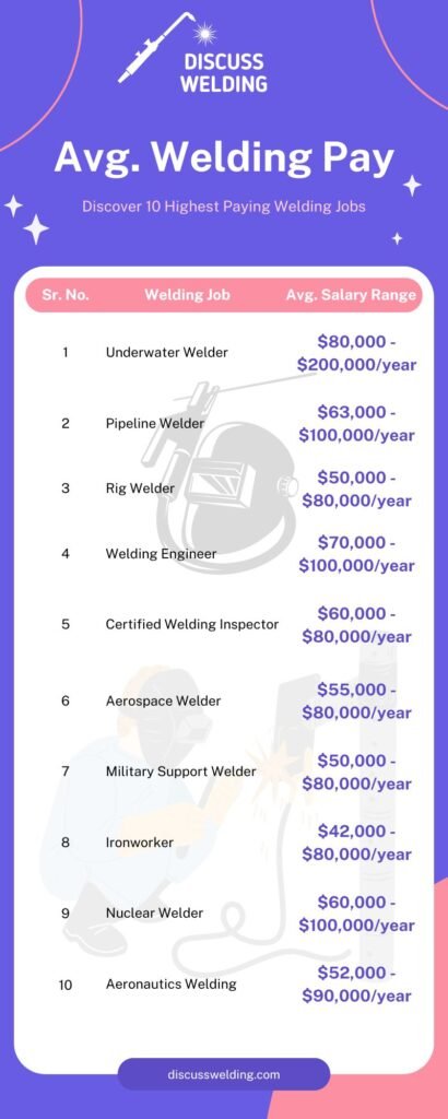 how much do welders make?